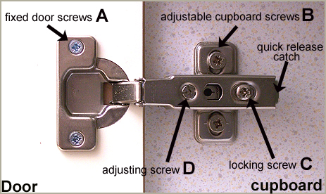 Adjust Hinges On Kitchen Cupboard Doors, How To Measure A Kitchen Door Hinge Adjust